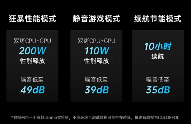 七彩虹iGame M16 Origo悦享版游戏本今日开售 学生专属福利价5999.2元